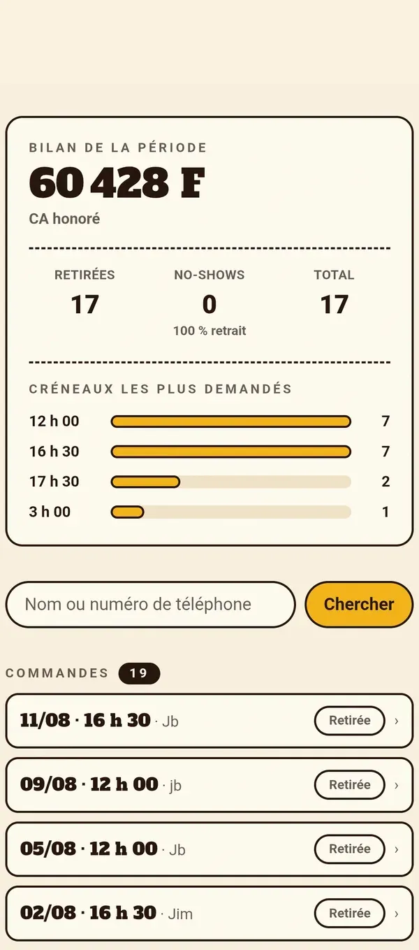 Écran Historique du back-office : bilan de la période, chiffre d'affaires honoré, retraits, no-shows et créneaux les plus demandés